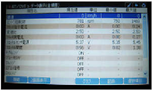 コンピューター診断